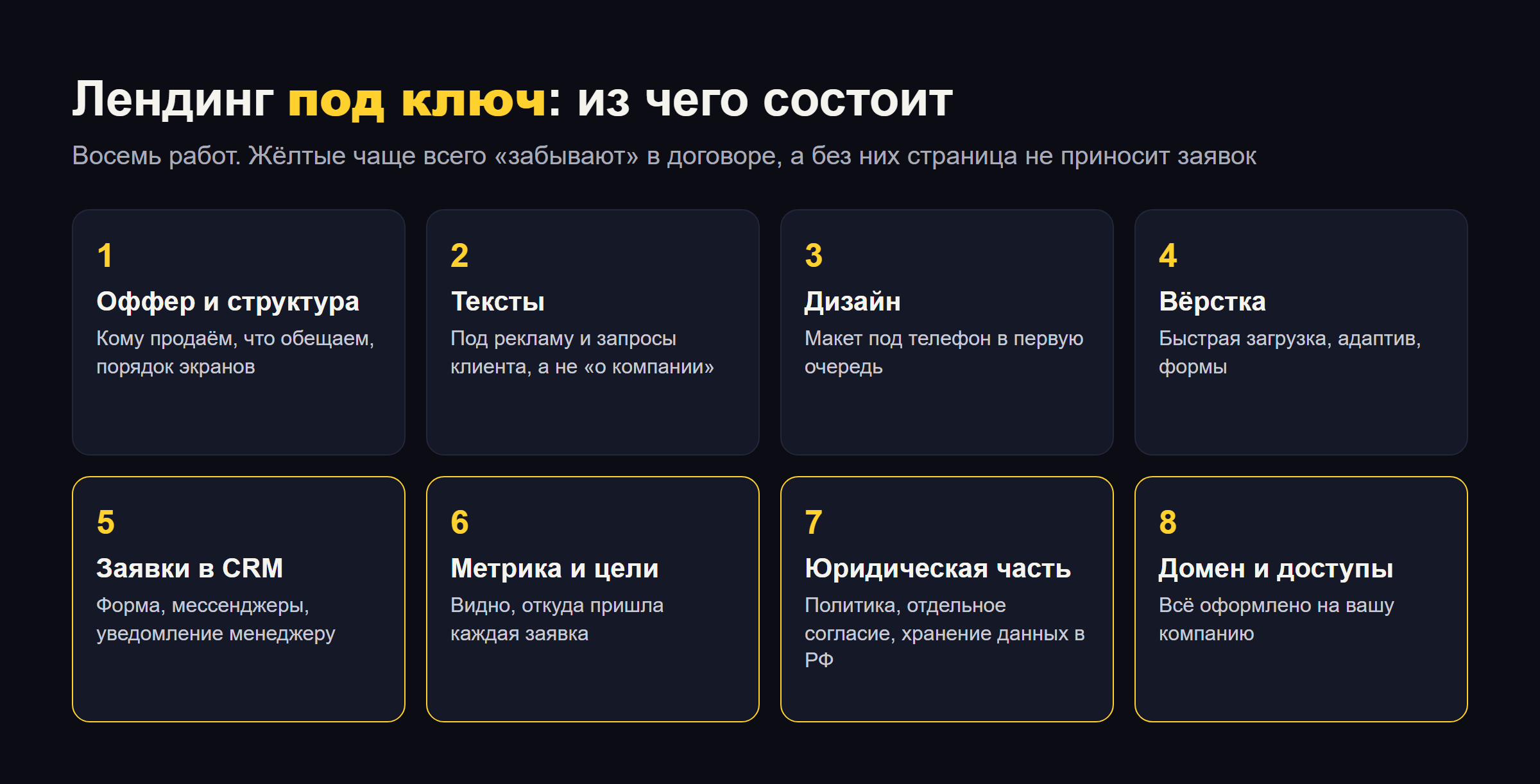 Лендинг под ключ: что входит и как принять работу