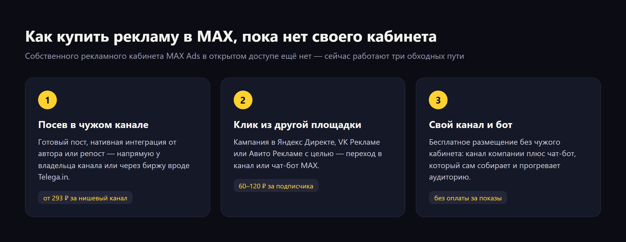 Схема: три способа купить рекламу в MAX без собственного кабинета — посев, клик из другой площадки, свой канал и бот