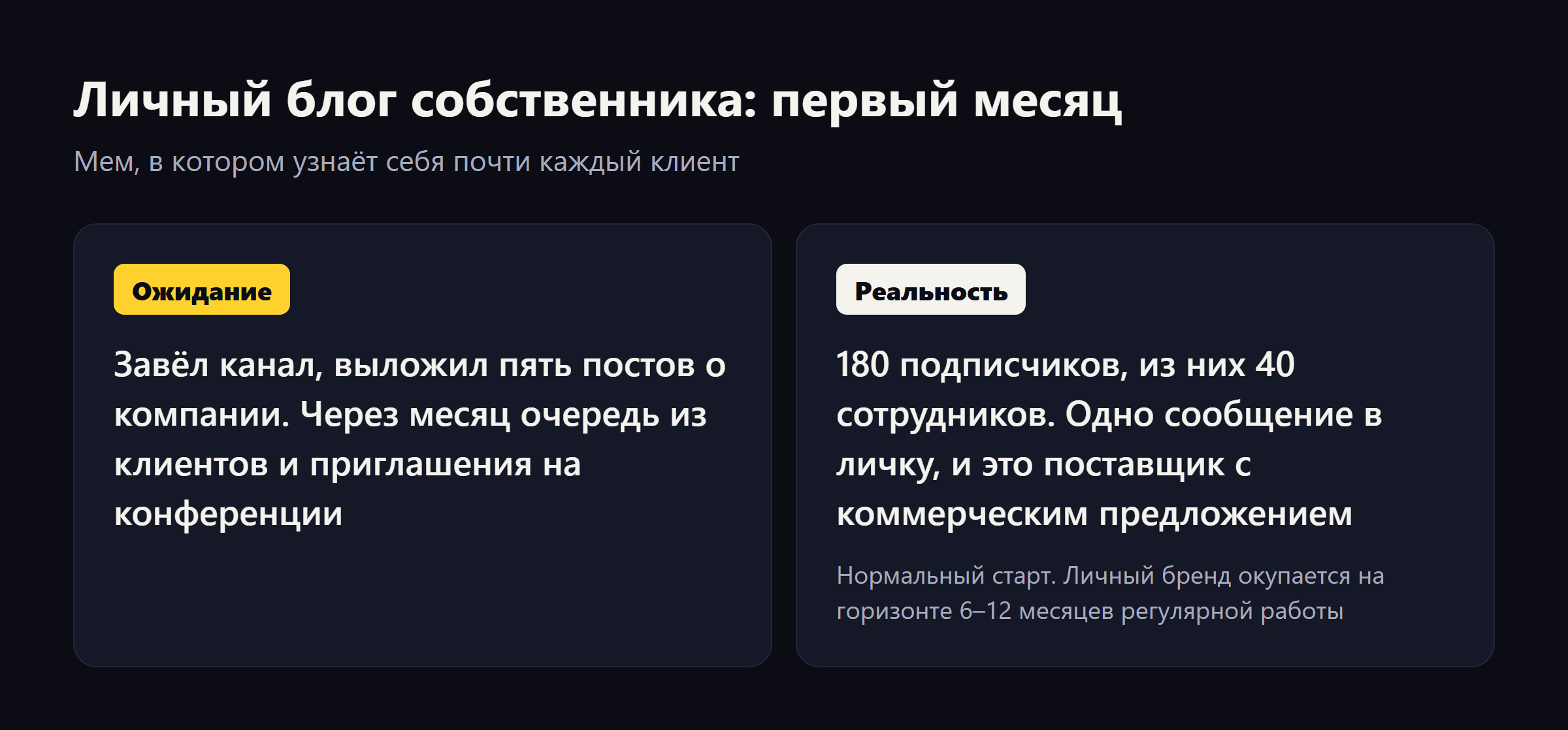 Мем «ожидание и реальность»: ожидание — очередь клиентов через месяц ведения блога, реальность — 180 подписчиков и одно сообщение от поставщика