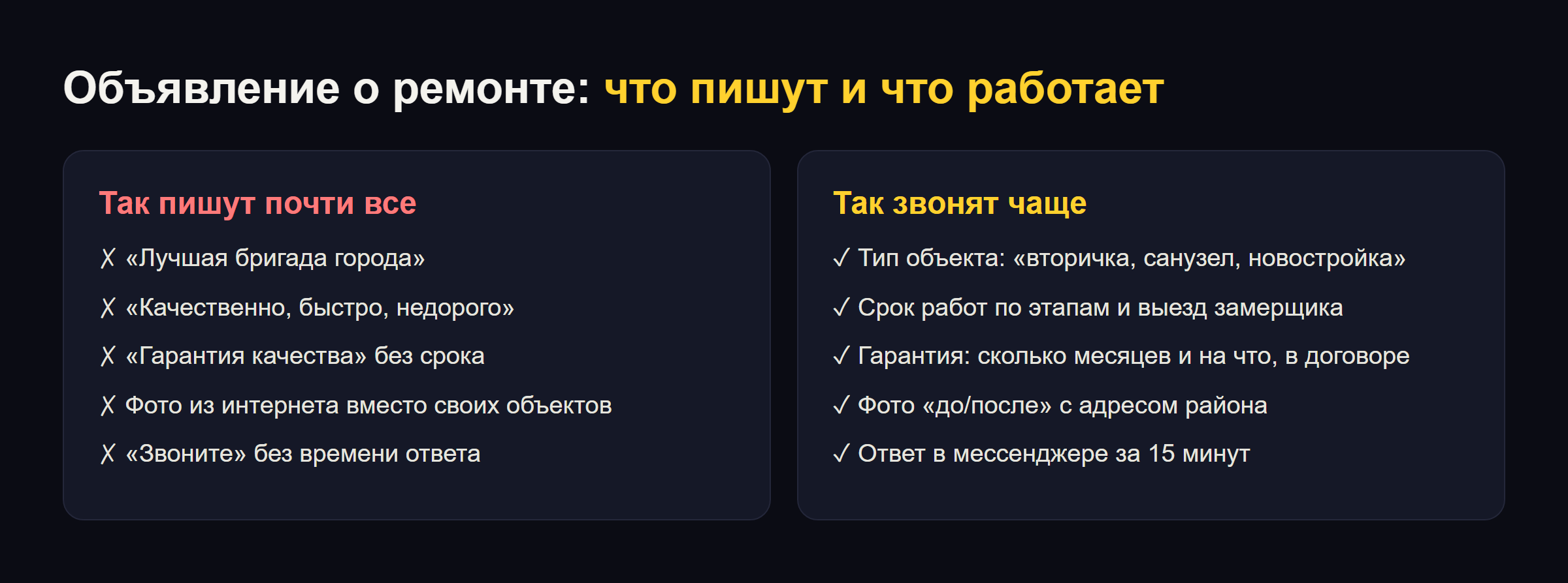 Сравнение двух объявлений о ремонте: слева типичные фразы «лучшая бригада», «качественно, быстро, недорого», гарантия без срока и чужие фото; справа тип объекта, сроки по этапам, гарантия в договоре, свои фото до и после и ответ в мессенджере за 15 минут