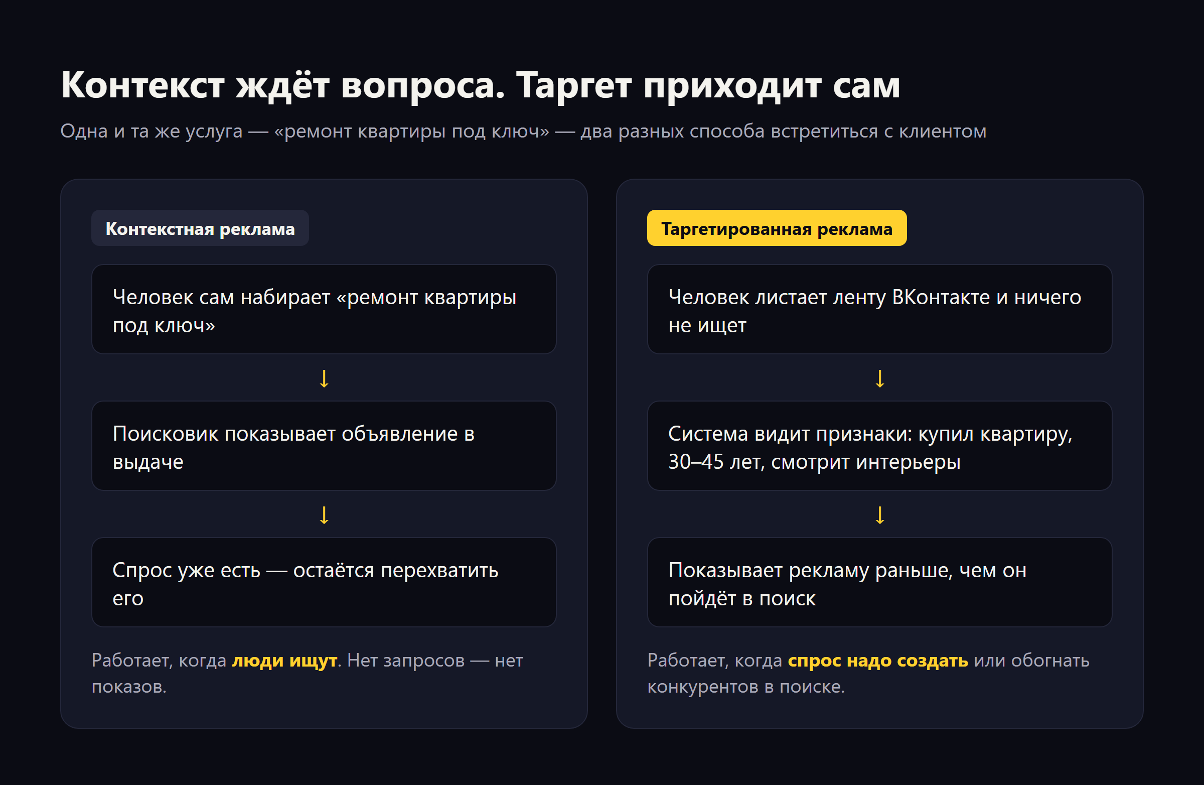 Таргетированная реклама простыми словами: что это и кому подходит