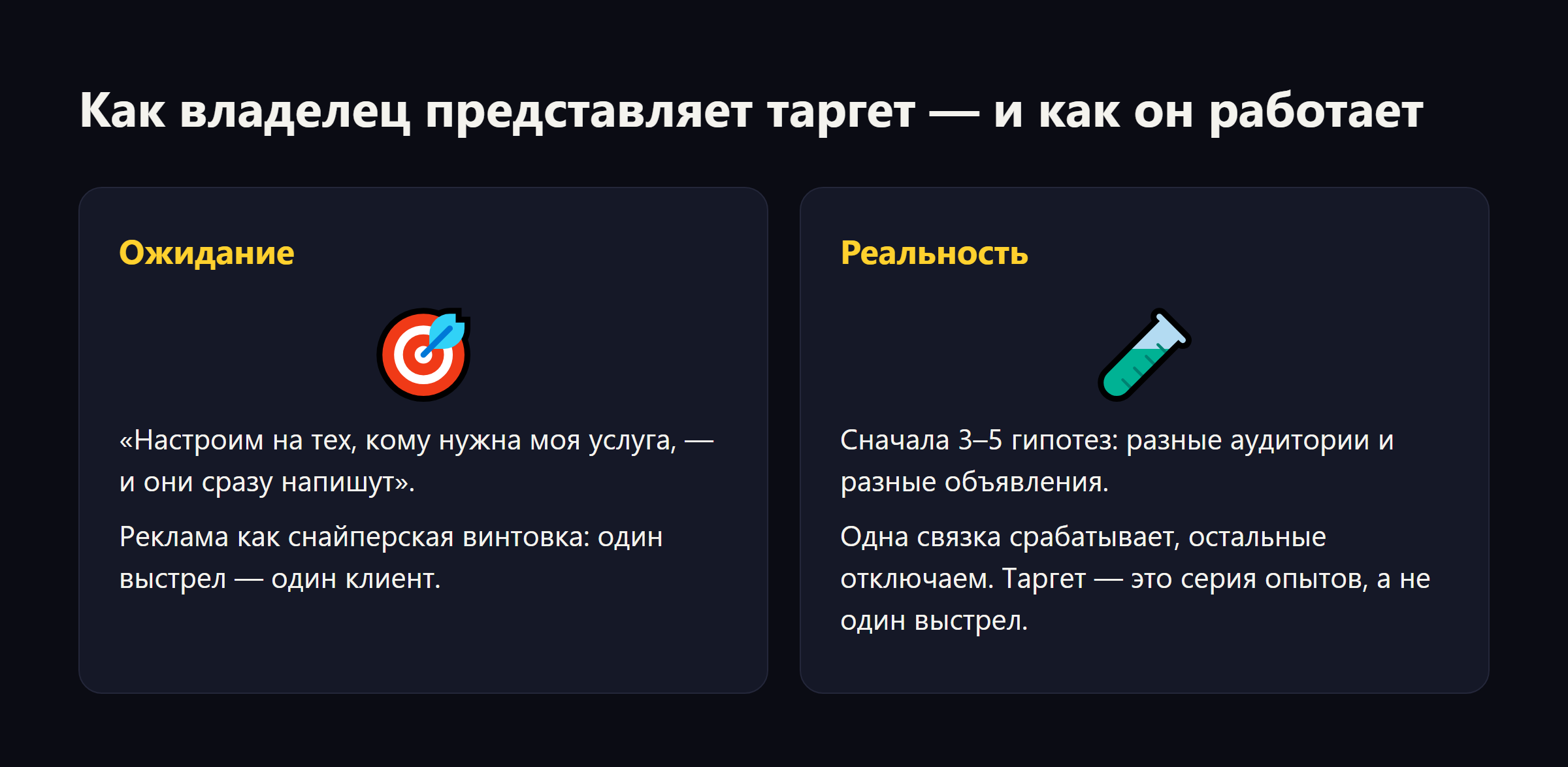 Мем «ожидание и реальность»: владелец ждёт точного попадания с первого раза, а таргет — это серия проверок гипотез