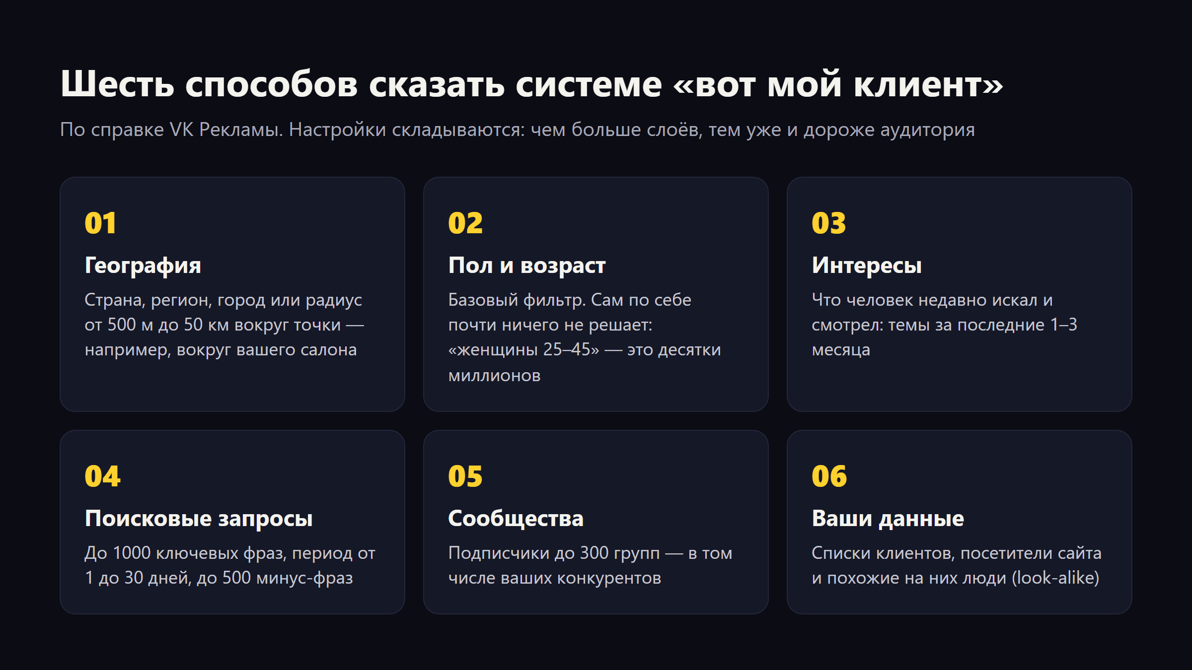 Шесть видов таргетинга VK Рекламы: география, пол и возраст, интересы, поисковые запросы, сообщества, собственные данные
