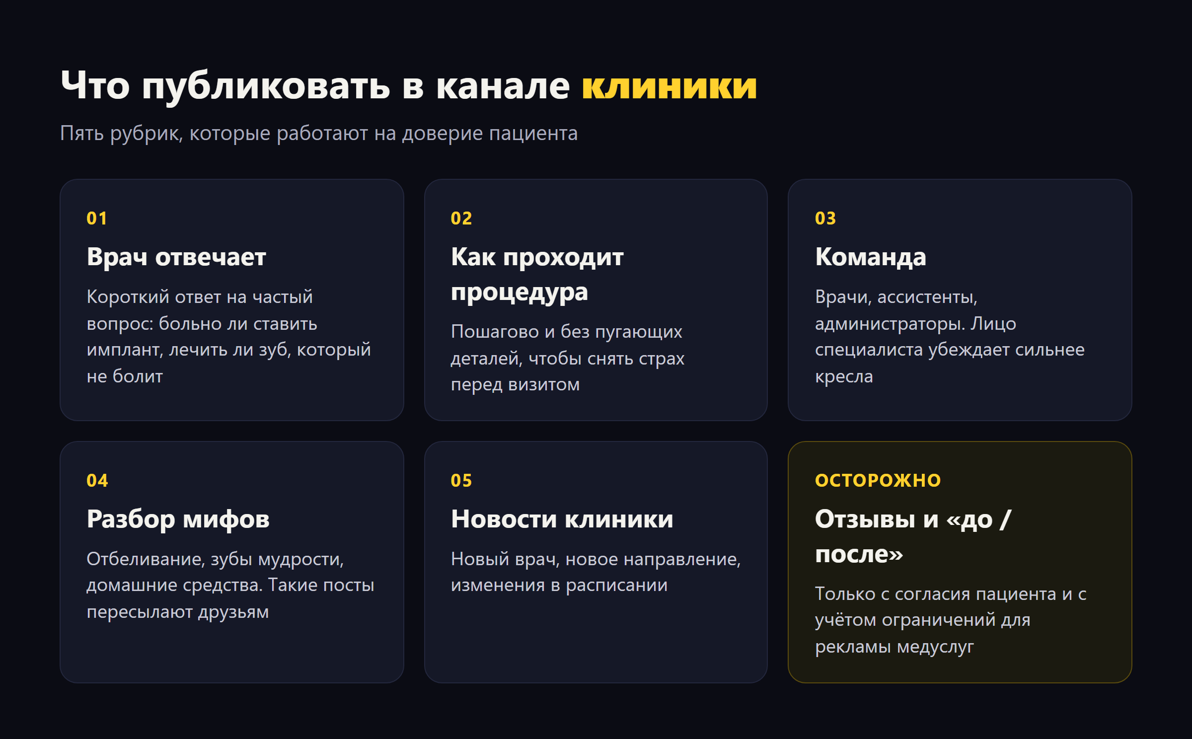 Пять рубрик канала клиники: врач отвечает, как проходит процедура, команда, разбор мифов, новости клиники; отдельно — осторожно с отзывами и фото «до и после»